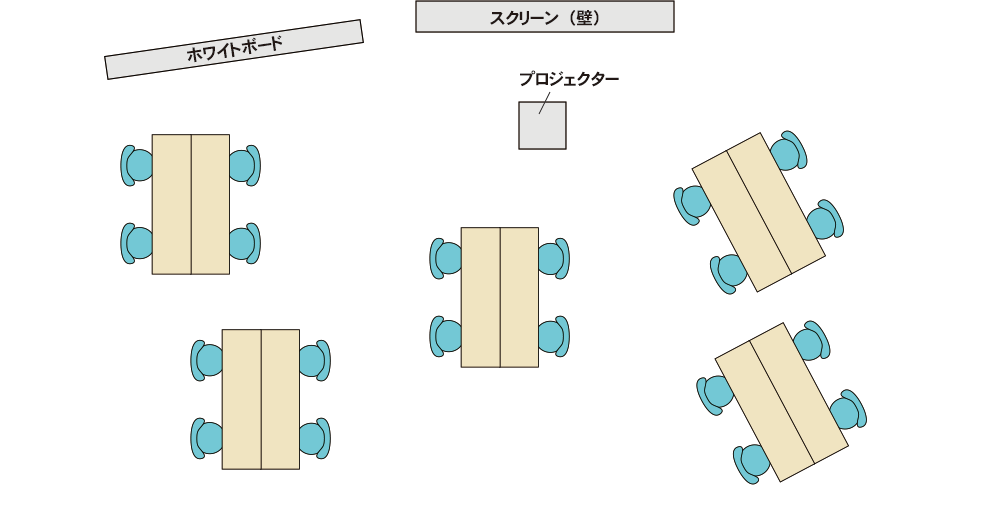 会議室のレイアウト例
