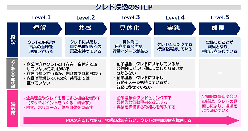 失敗させない！飲食業のクレド経営ノウハウ③（クレド浸透編） | テンワザ「お悩み解決！飲食店経営者・店長のための店舗経営のスゴ技（ワザ）」