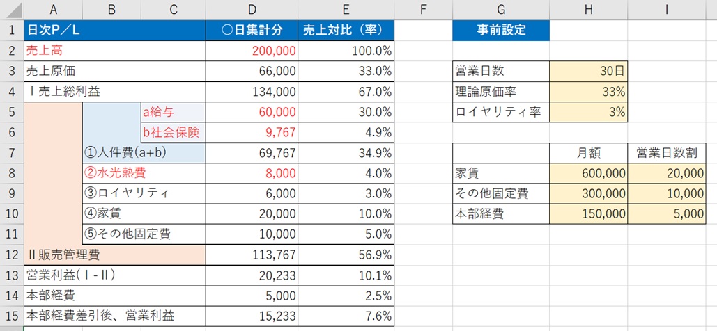 事前設定項目