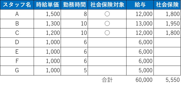 毎日入力が必要な項目