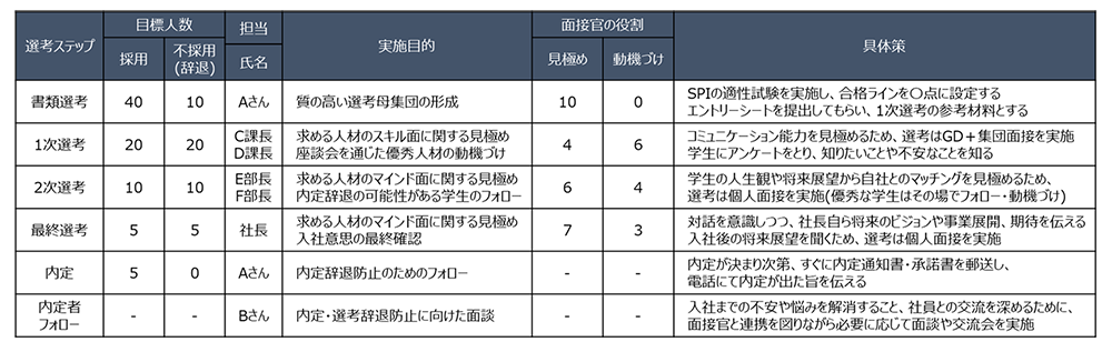 面接ステップ